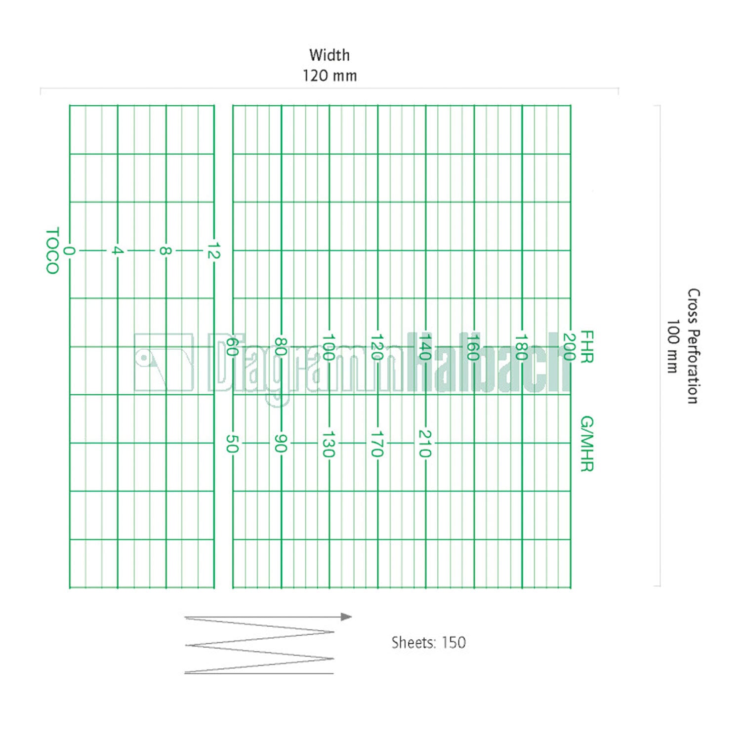 Kranzbühler FetaControl CTG Paper
