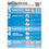 First Aid For Eyes Guidance Poster Laminated 420mm x 594mm