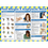 Food Allergies and Anaphylactic Shock Poster, Laminated