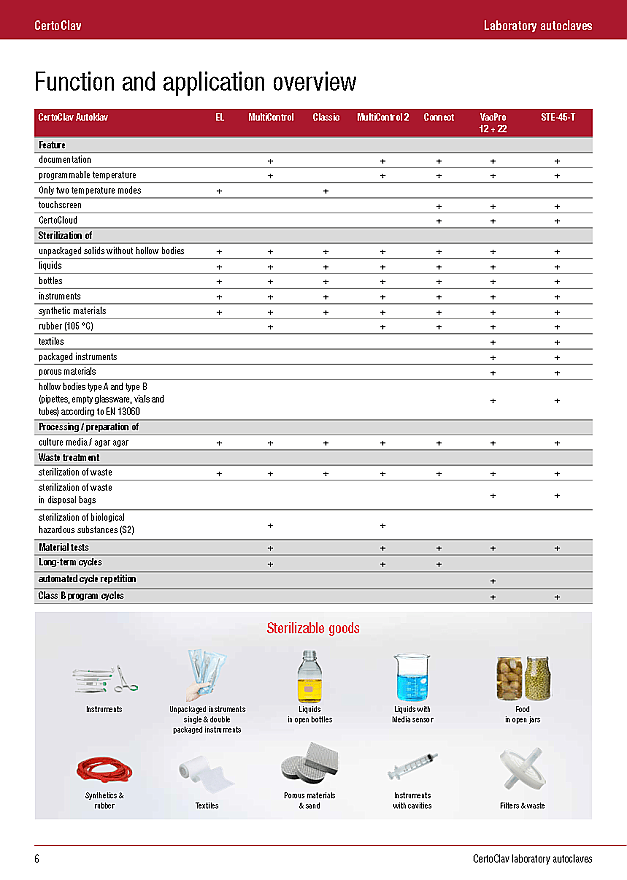 Certoclav Connect Fully Automatic Programmable Autoclave, 18 L (8510176)