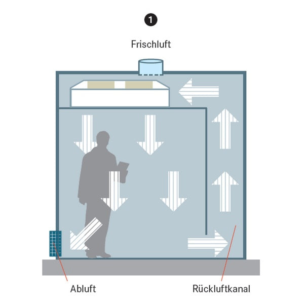 Spetec Clean room cell in Clean room equipment