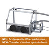 SICCO Glove Box Antistatic with Transfer Chamber
