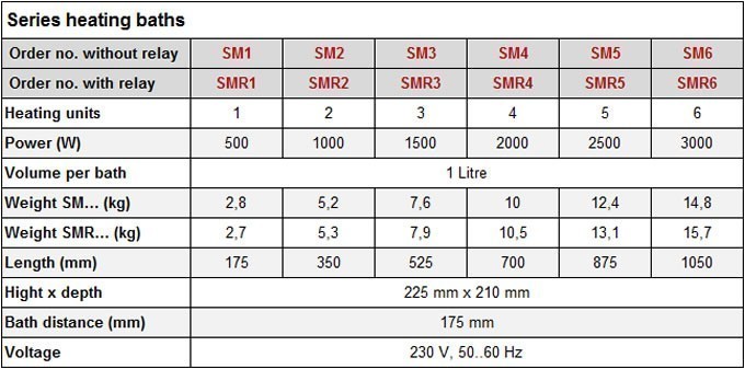 Harry Gestigkeit Multhitz SM 6 heating bath